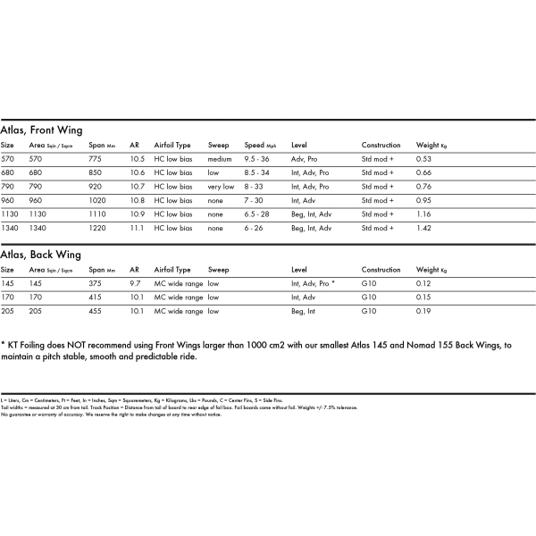 ATLAS Front Wings slide 2985