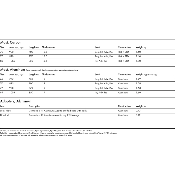 MASTS Carbon slide 3052